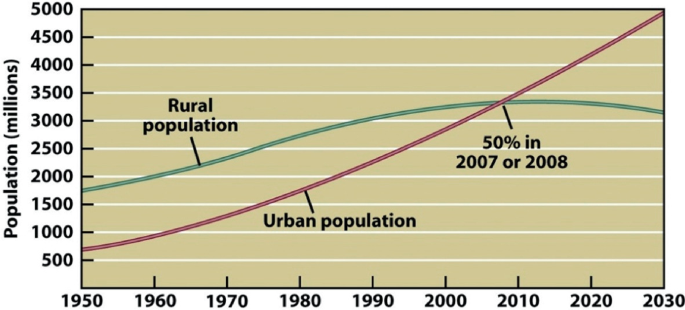 Japan: population Greater Tokyo Area 1950-2030