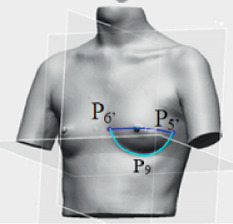 Development of 3D Breast Measurement System Using Structured Light for Bra  Design