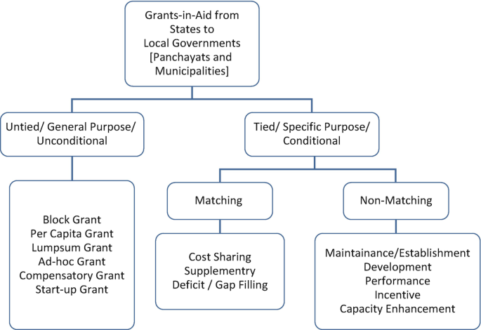 Recommendations and Methodologies of SFCs: A Review | SpringerLink