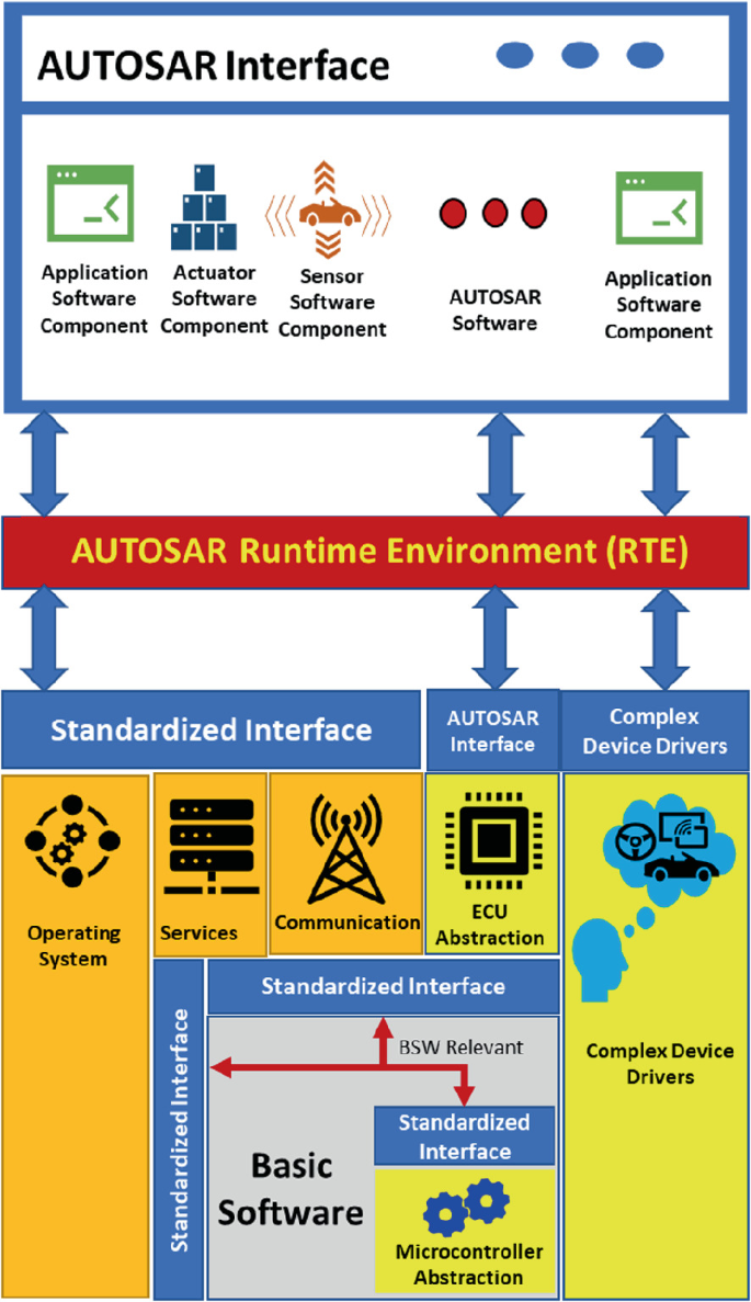 Cybersecurity in Automotive Technology | Springer Nature Link