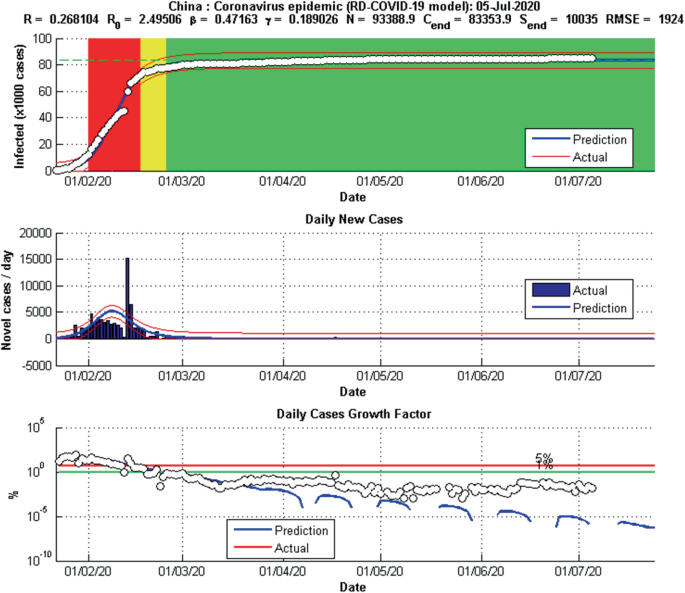 figure 17