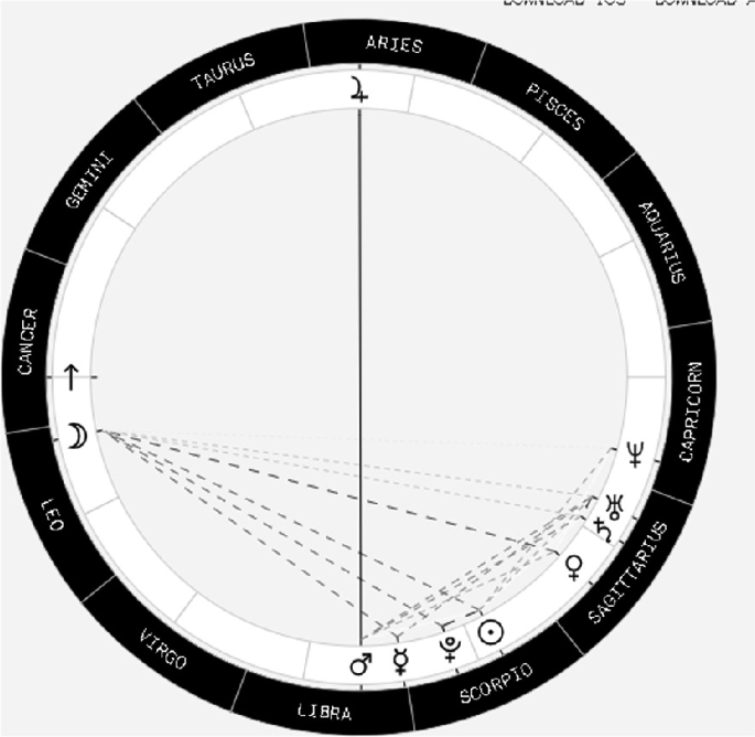 Application of Big Data and Machine Learning for Astrological ...