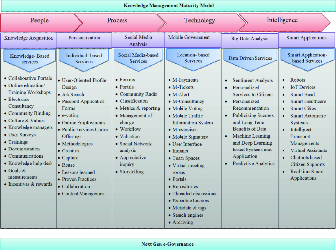 knowledge management system interface