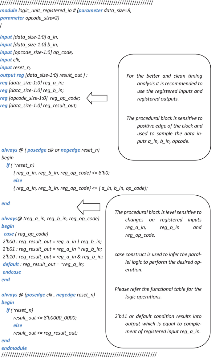 RTL Design Strategies for Complex Designs | SpringerLink