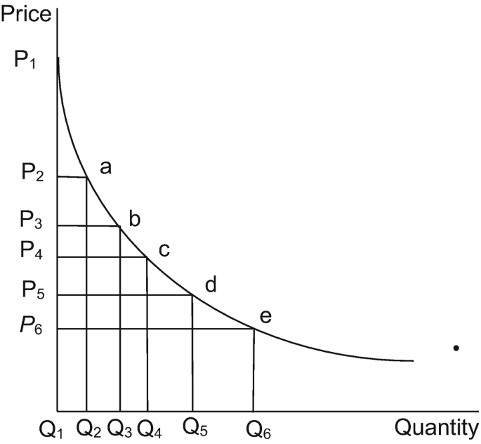 Refer to the diagram. assuming equilibrium price p1, producer surplus is represented by areas