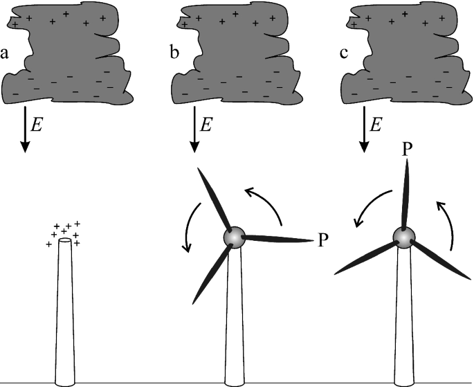 figure 29