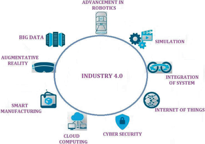 Fog Computing in Industry 4.0: Applications and Challenges—A Research  Roadmap | SpringerLink