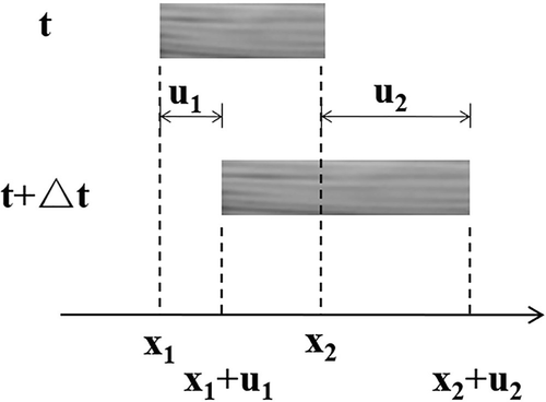 figure 32