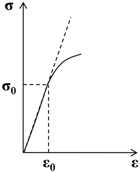 figure 34