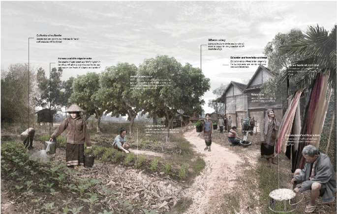 An illustration of a conservation farm at Ban Nano village indicates the cultivation of mulberries, silkworm raising, increasing available irrigation water, women empowerment, crop diversification, education and knowledge exchange, natural dyes, and the conservation of traditional culture.