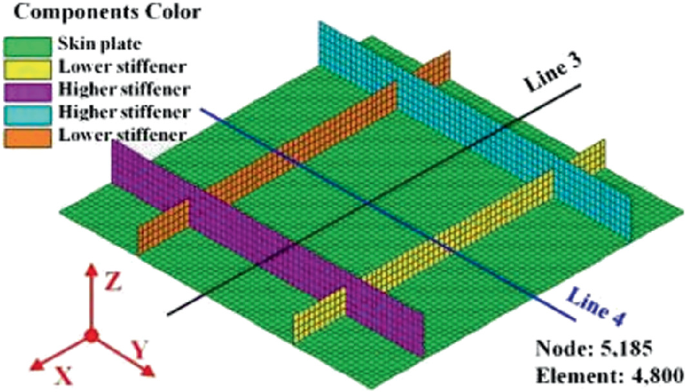 Out Of Plane Welding Distortion Prediction For Typical Welded Joints And Ship Structures Springerlink
