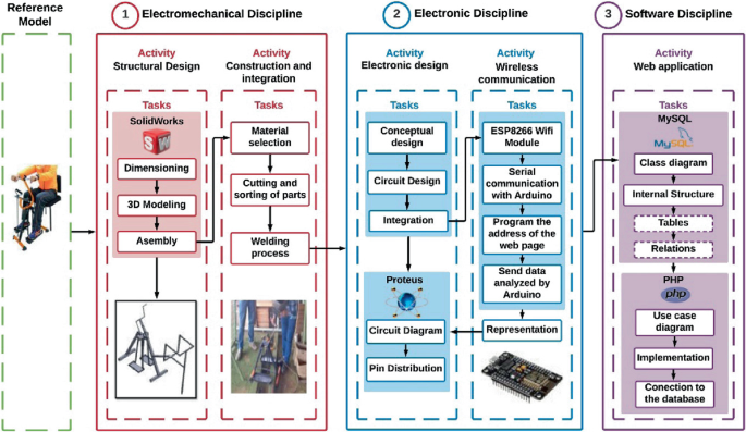 https://media.springernature.com/lw685/springer-static/image/chp%3A10.1007%2F978-981-16-4126-8_44/MediaObjects/511470_1_En_44_Fig2_HTML.png