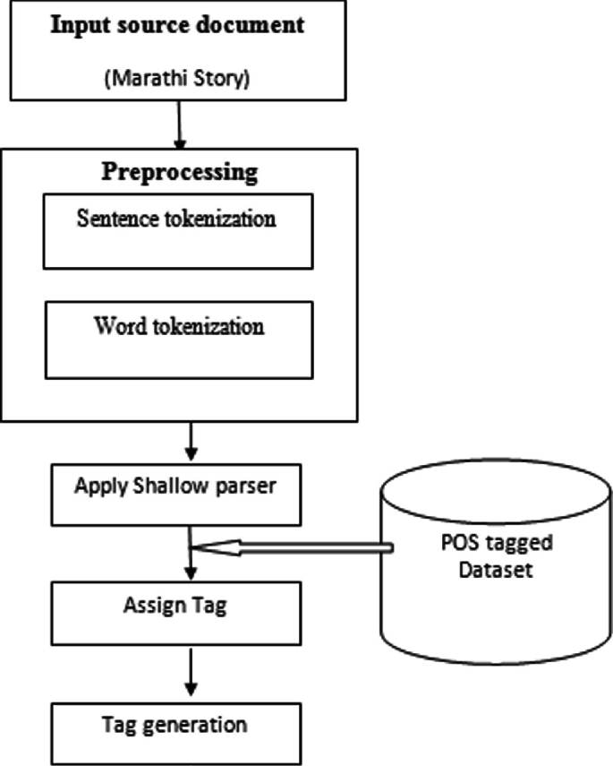 Rule-Based Phonetic Matching Approach for Hindi and Marathi