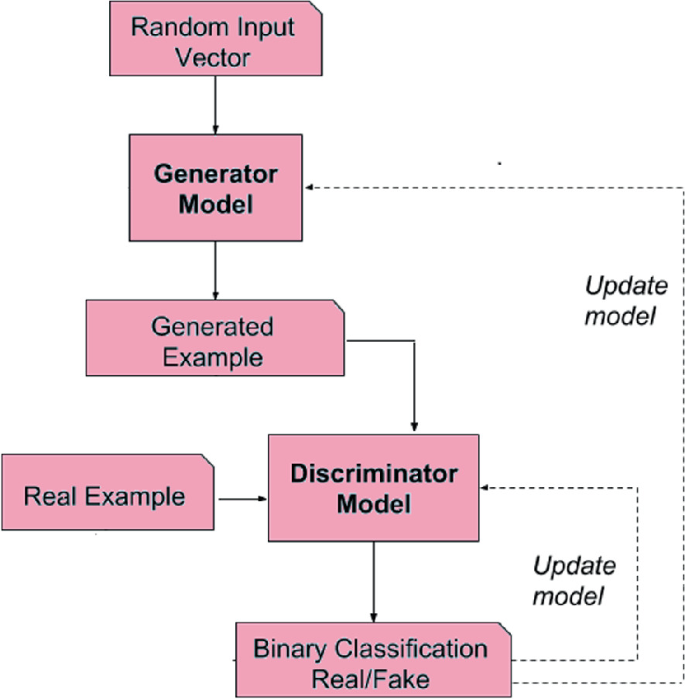Image Transformation into Cartoon Using OpenCV | SpringerLink Image Transformation into Cartoon Using OpenCV | SpringerLink