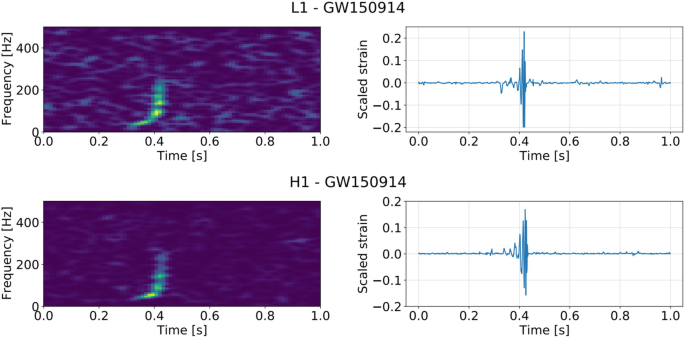 Mean Confusion Matrix of Our CNN Glitch Detection Results from the