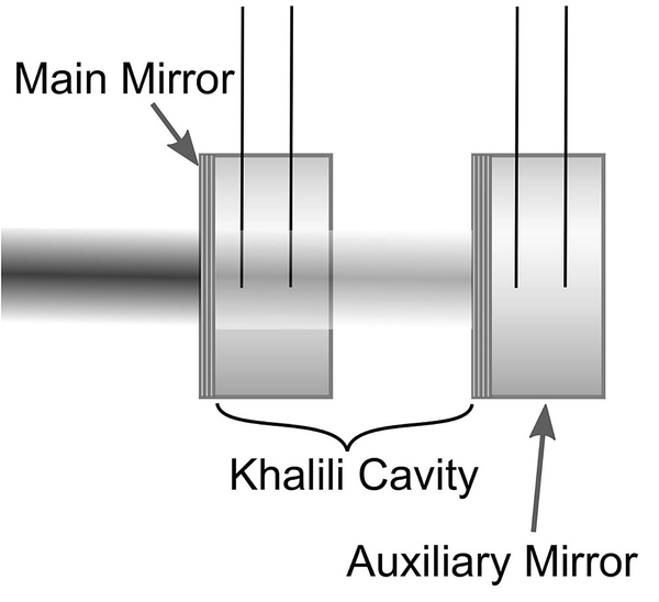 Detectors Wave | Third-Generation Development Gravitational Research and SpringerLink for