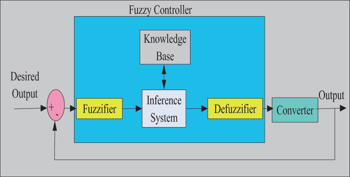 figure 21