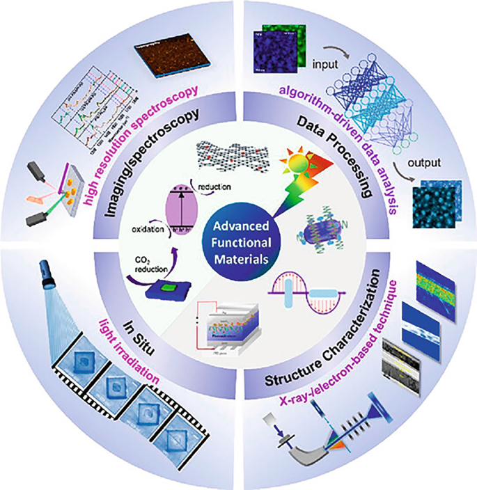 Recent Trends in Advanced Nanomaterials for Potential Photovoltaic ...