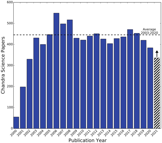 ALMA Early Science Cycle 2: Outcome of the Proposal Review Process — ALMA  Science Portal at NRAO