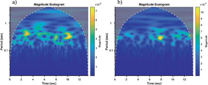 figure 15