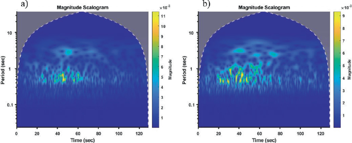 figure 16