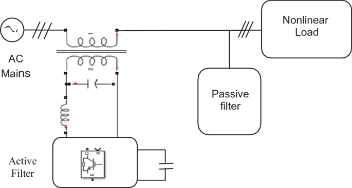 Mitigation of Harmonics Using Passive-Series Active-Hybrid Filter in 1-Φ  and 3-Φ System Feeding Nonlinear Load
