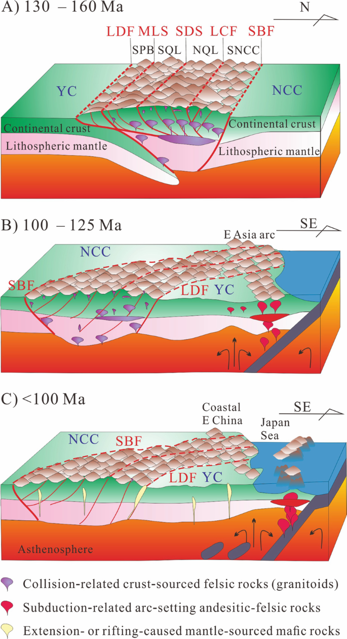 Decratonization by rifting enables orogenic reworking and