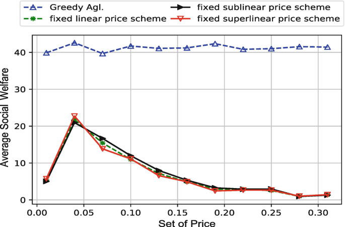 figure 28