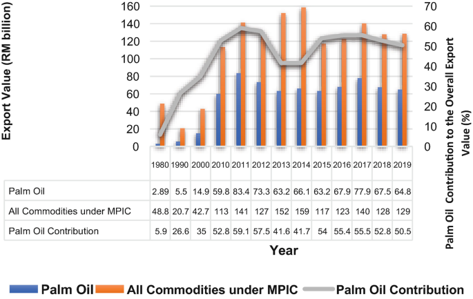 Palm oil is unavoidable. Can it be sustainable?