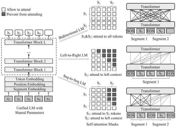 https://media.springernature.com/lw685/springer-static/image/chp%3A10.1007%2F978-981-16-5172-4_11/MediaObjects/496947_1_En_11_Fig71_HTML.png