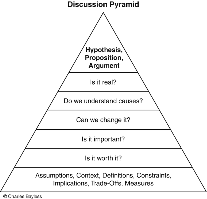 discussion paper in research figure 2