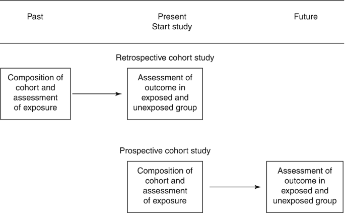 what is study design in research figure 3
