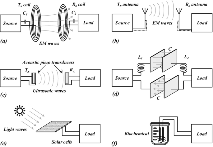 Wireless floating microelectrode array (WFMA) device before