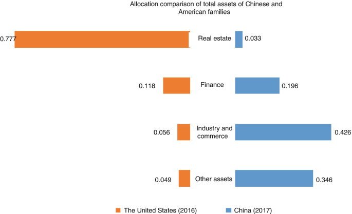 chinese american family structure