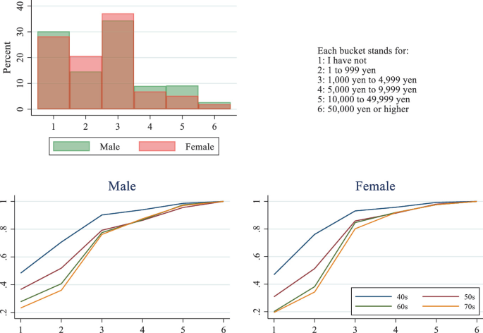 figure 31