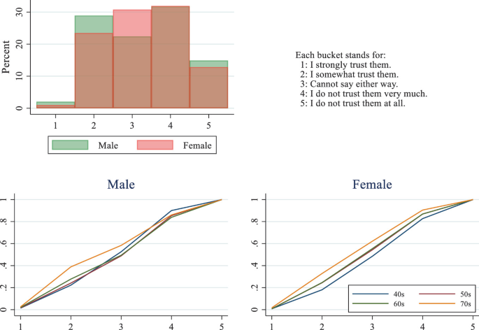 figure 35