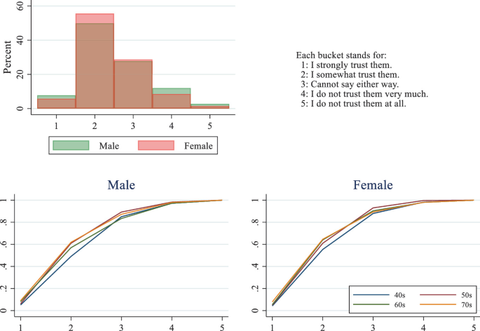 figure 39