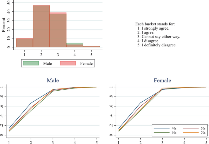 figure 43