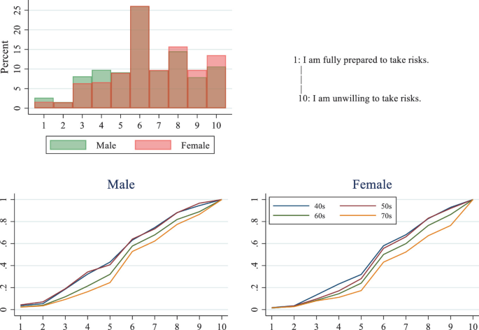 figure 46