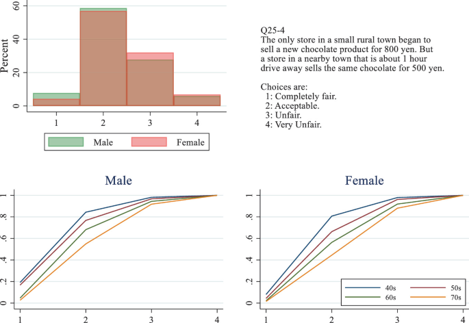 figure 59