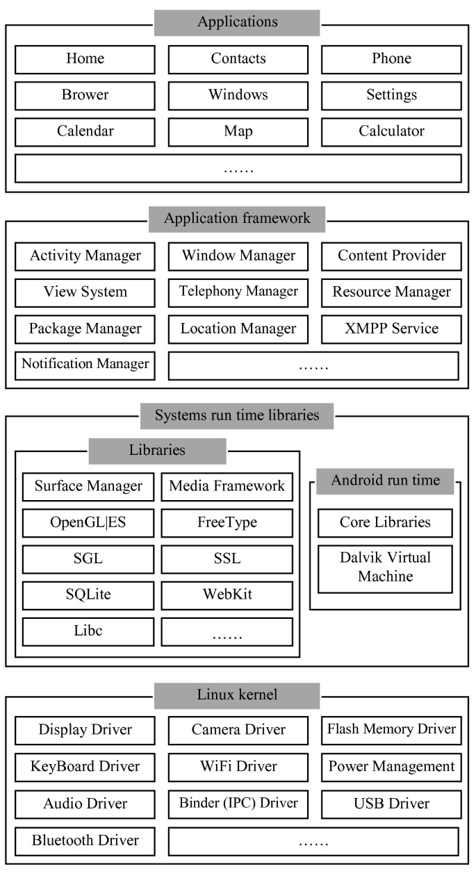 The Design and Application of College Japanese Reading Teaching System  Based on Android | SpringerLink
