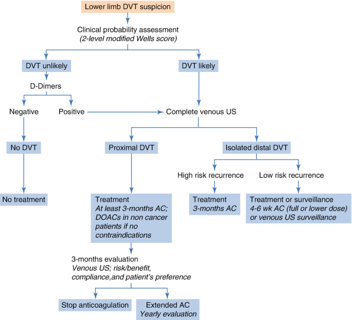 klow dosage chart pdf Peptides are having a moment. Influencers and wellness clinic doctors are  selling experimental peptides as the next biohacking frontier  for muscle,  recovery, sleep, libido, longevity, you name it. CJC-1295. Ipamorelin.  BPC-157