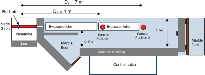 figure 33