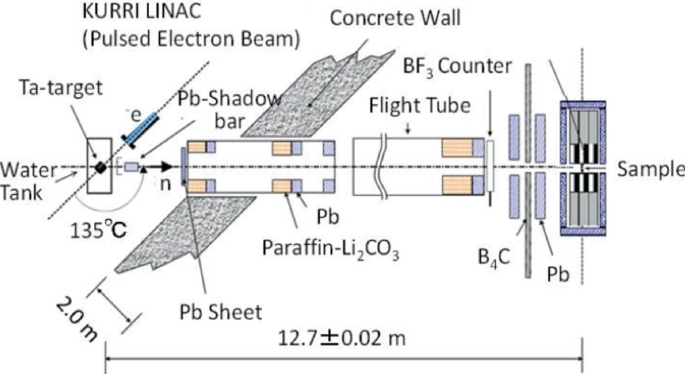 figure 50