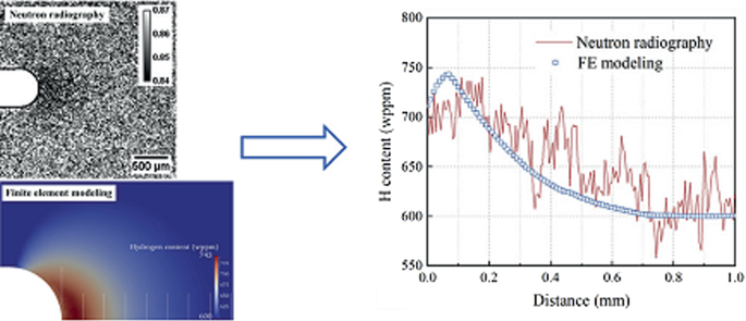 figure 16