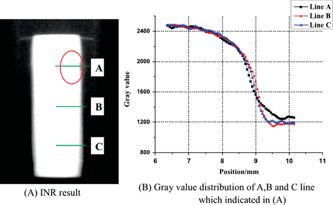 figure 20