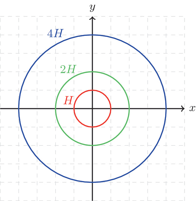 Solved Theorem 8.35 (Lagrange's Four-Square Theorem) If n is