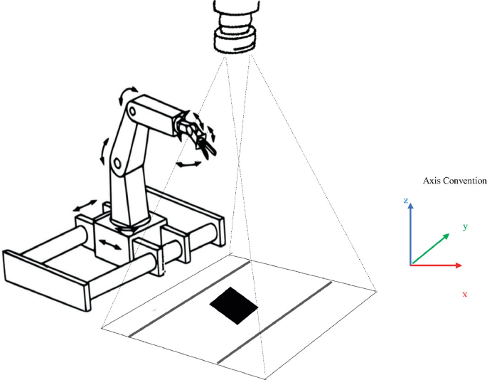 Inverse Kinematic Analysis of PUMA 560 for Vision Systems | SpringerLink