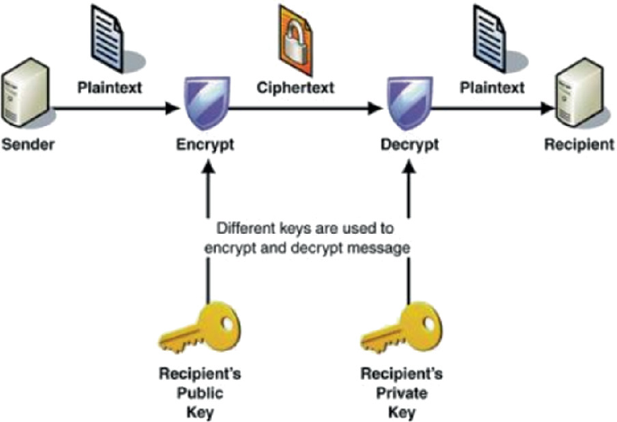 Research on Application of Data Encryption in Computer Network