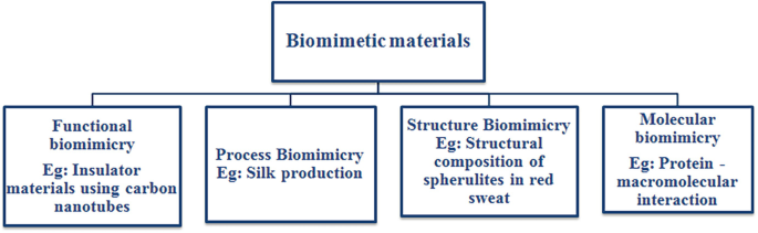 https://media.springernature.com/lw685/springer-static/image/chp%3A10.1007%2F978-981-16-6603-2_50-1/MediaObjects/513879_0_En_50-1_Fig1_HTML.png